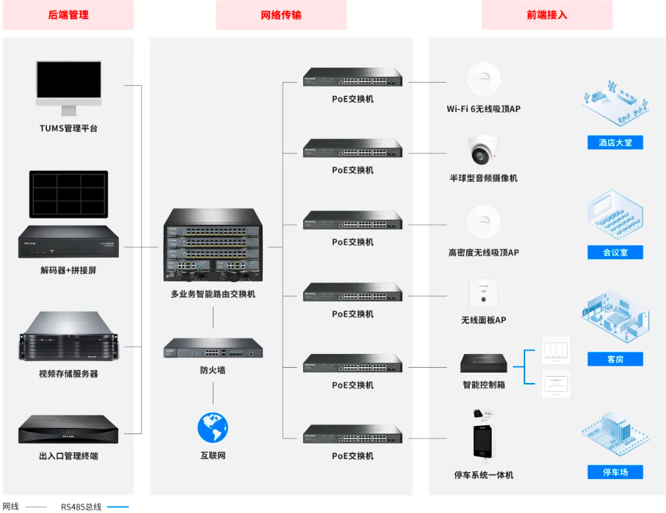 酒店提供优质的安防、网络一体化解决方案.png